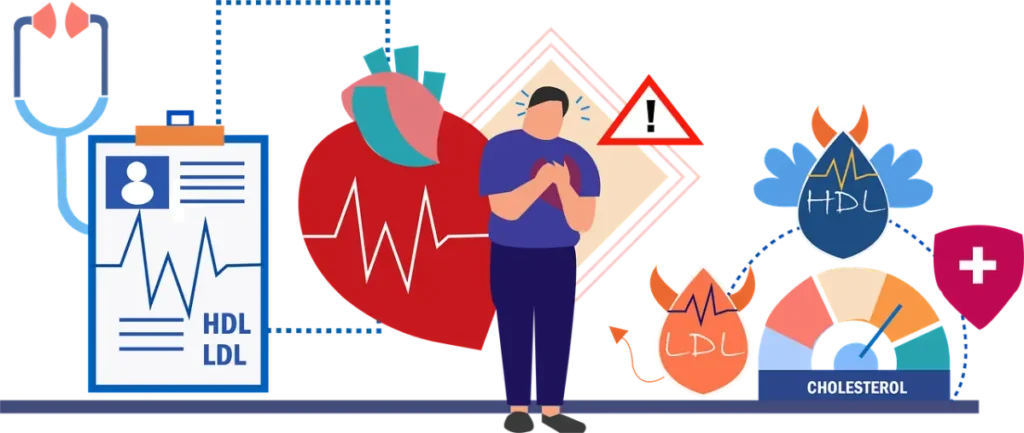 Blood Cholesterol Testing