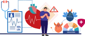 Blood Cholesterol Testing