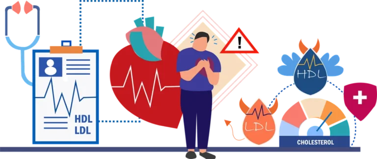 Blood Cholesterol Testing