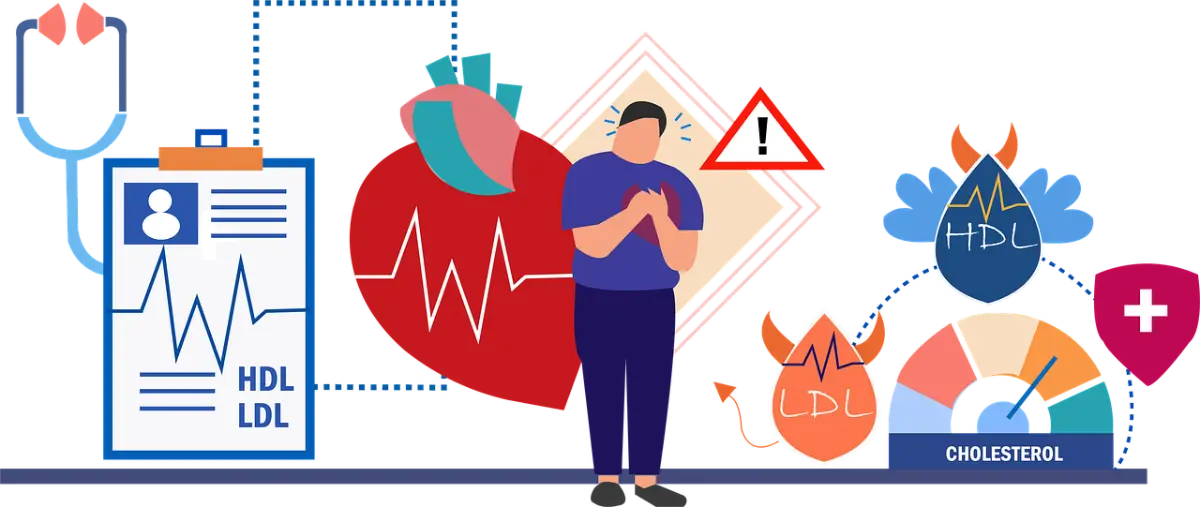 Blood Cholesterol Testing